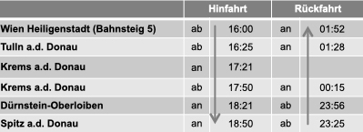 Fahrplan
